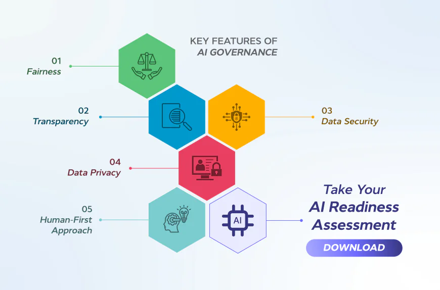 Develop AI Governance and Ethics Policies