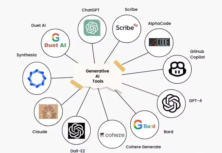 Collaborate with AI Startups